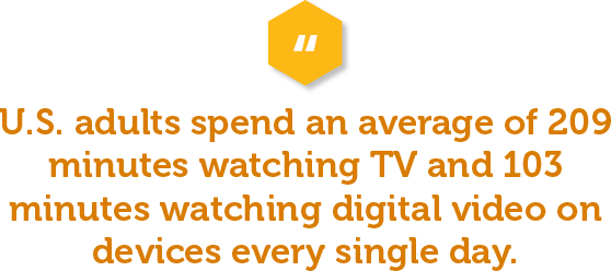 Multifamily marketing trends: Video content continues to gain ground as customers spend less time reading and more time watching videos. U.S. adults spend an average of 209 minutes watching TV and 103 minutes watching digital video on devices every single day. Clearly, it’s time to rethink your strategy to place branded video content in the front seat of your marketing efforts.