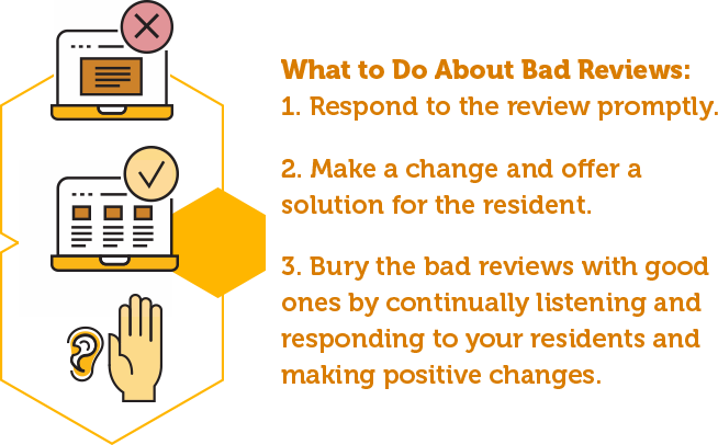 If you notice a resident blasting on social media that their maintenance request still has not been resolved or that they can’t find a parking spot in the afternoons, take this as an opportunity to respond to that resident’s comments and implement a plan to appease their issue(s). You might be able to earn a good review (despite the issue) by showing the resident that you hear them online and are taking action to make improvements