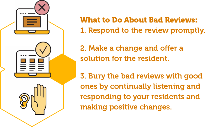 Multifamily marketing trends: If you notice a resident blasting on social media that their maintenance request still has not been resolved or that they can’t find a parking spot in the afternoons, take this as an opportunity to respond to that resident’s comments and implement a plan to appease their issue(s). You might be able to earn a good review (despite the issue) by showing the resident that you hear them online and are taking action to make improvements