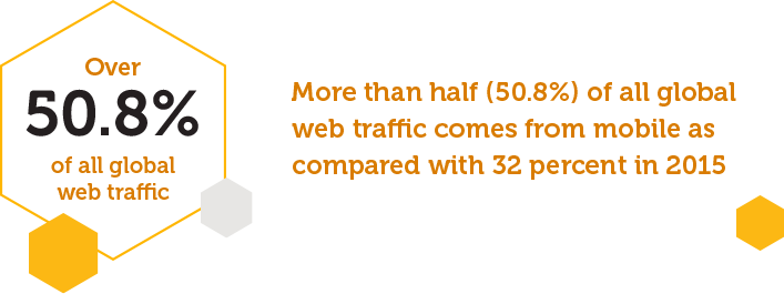 In today's world, it's absolutely essential that your website looks good and works well on mobile devices — after all, more than half of all web traffic now comes from mobile phones! Google has a tool you can use to test whether your site is mobile-friendly.