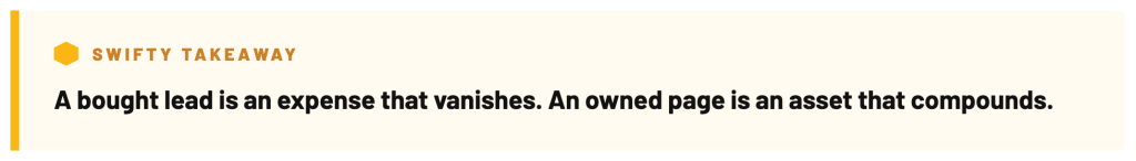 Swifty takeaway callout: a bought apartment lead is an expense that vanishes, while an owned page is an asset that compounds.