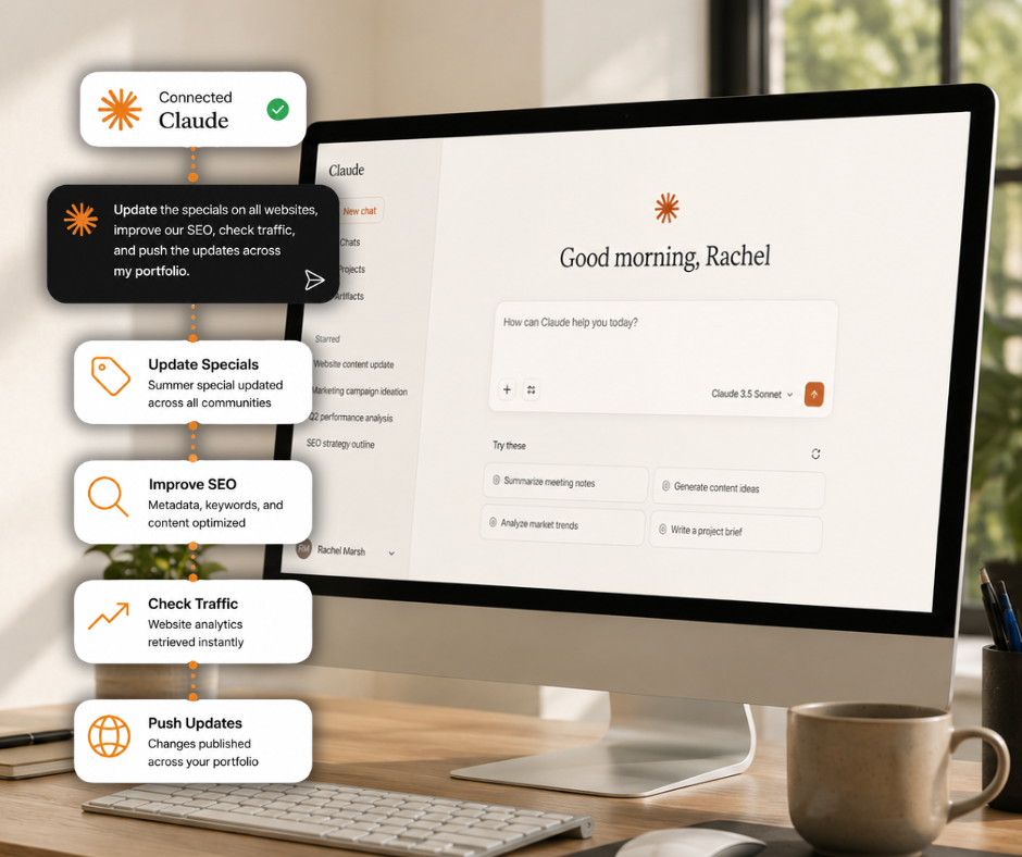 Claude connected to Swifty, updating specials, SEO and traffic reports across a portfolio