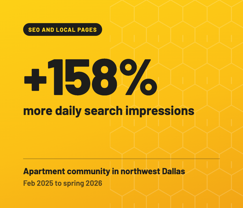 SEO and local pages: 158% more daily search impressions for an apartment community in northwest Dallas, Feb 2025 to spring 2026